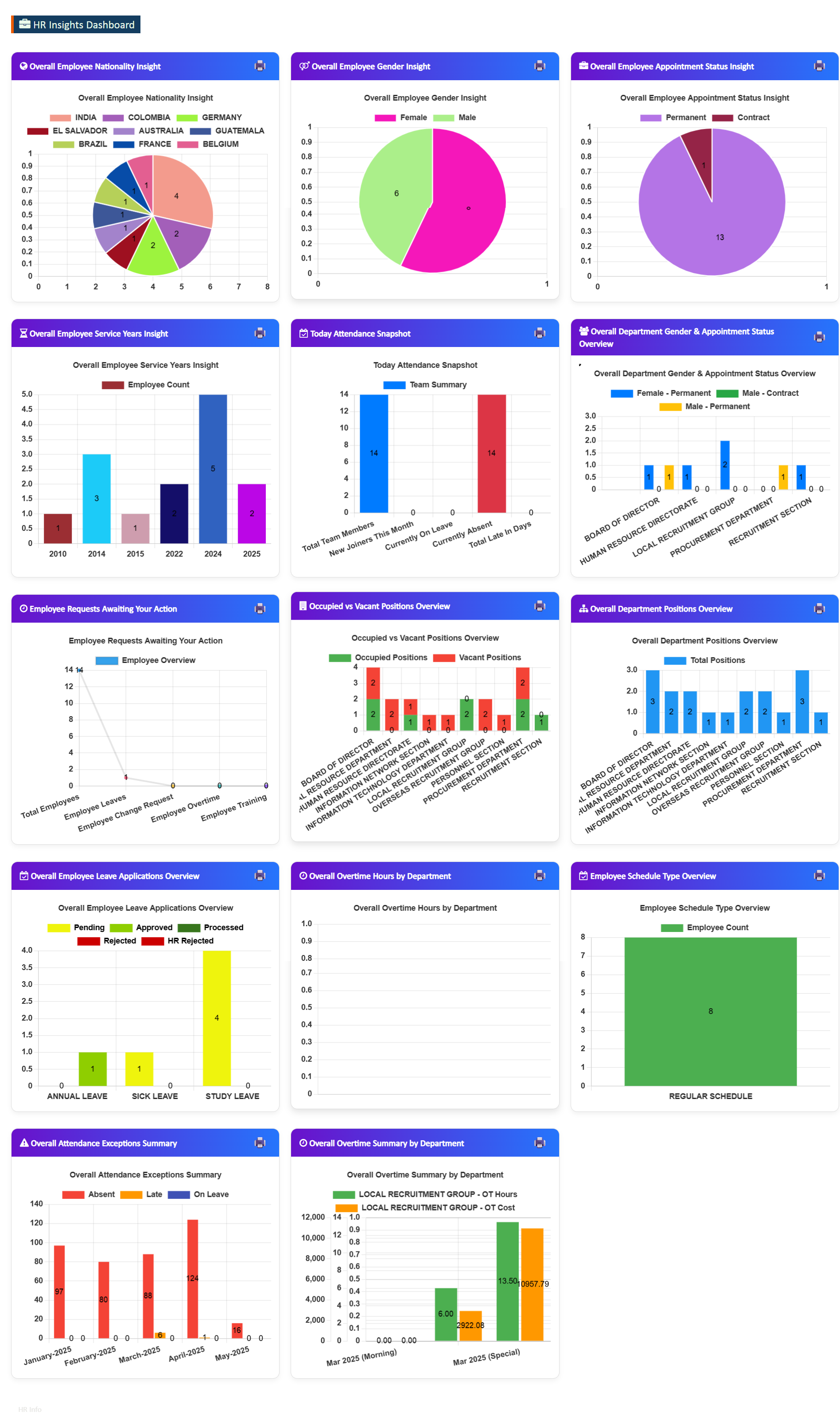 HR Overview Dashboard