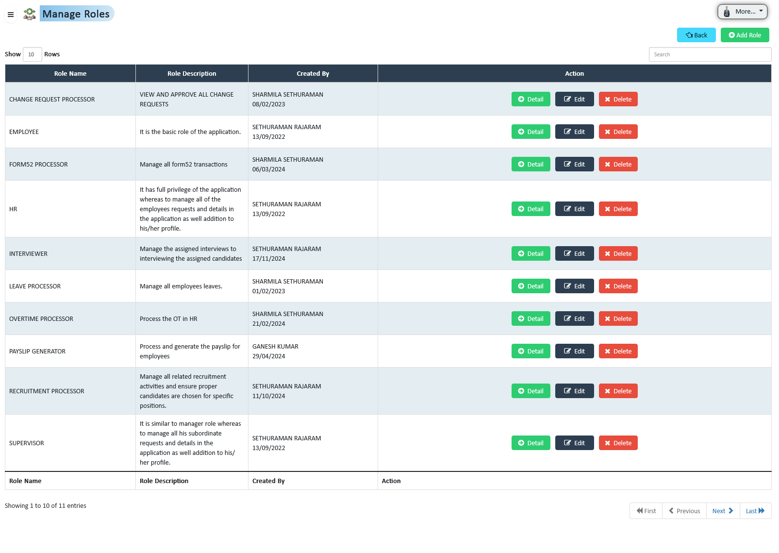 Roles Management