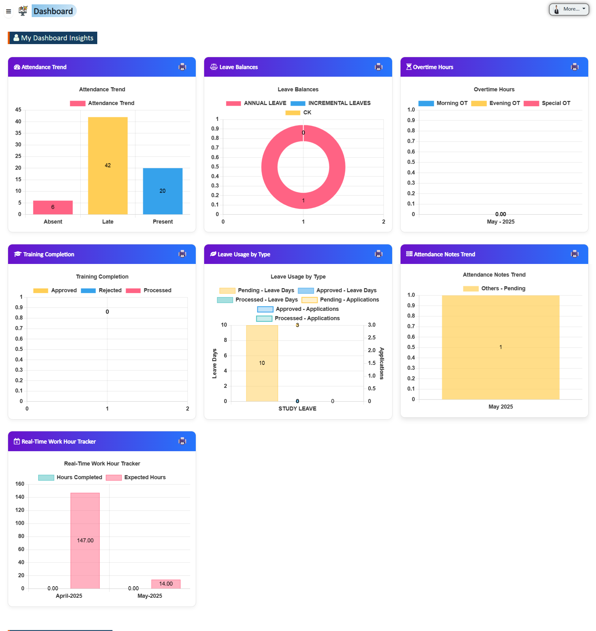 My Dashboard Insights