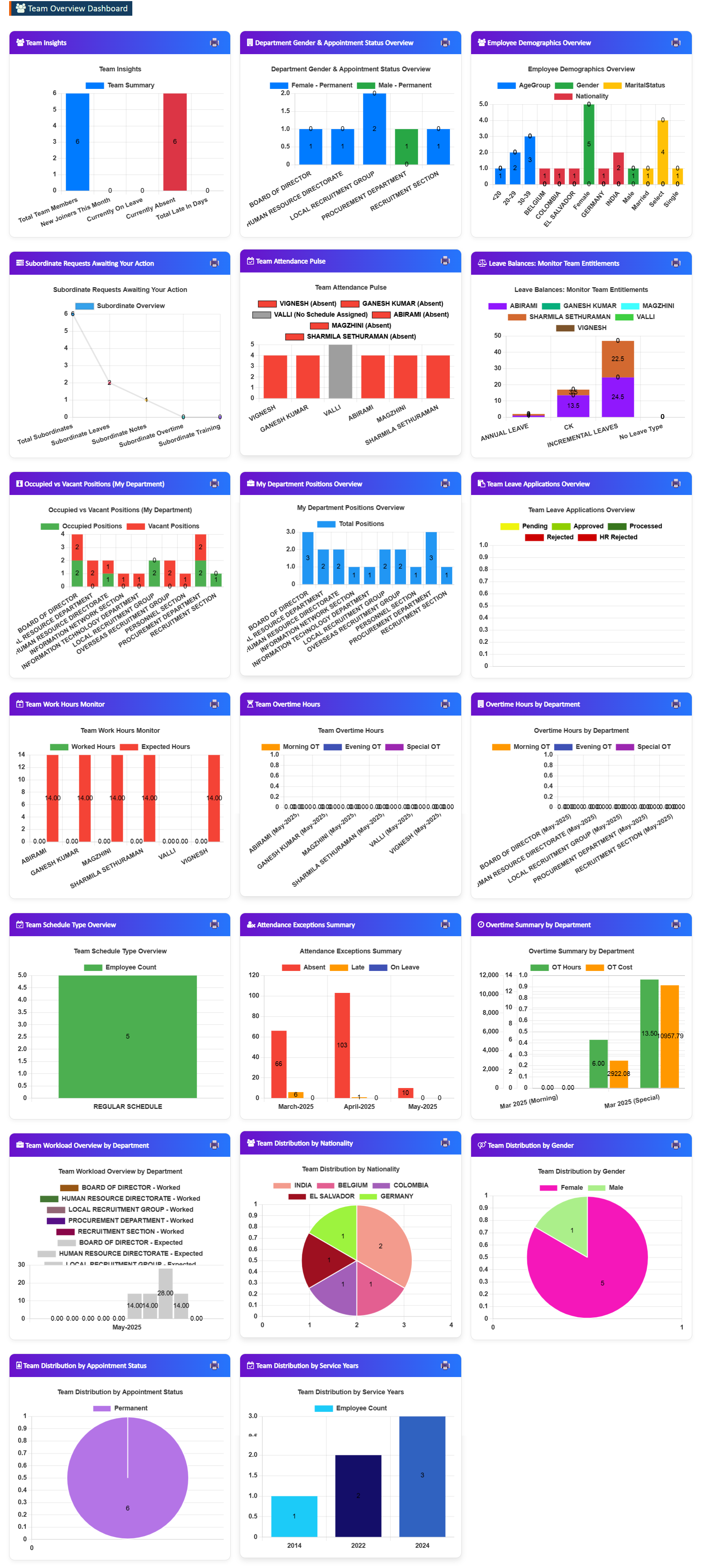 Team Overview Dashboard