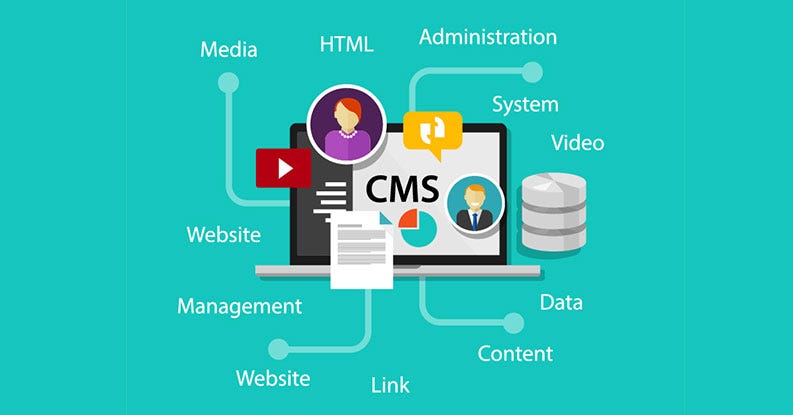 CMS Example